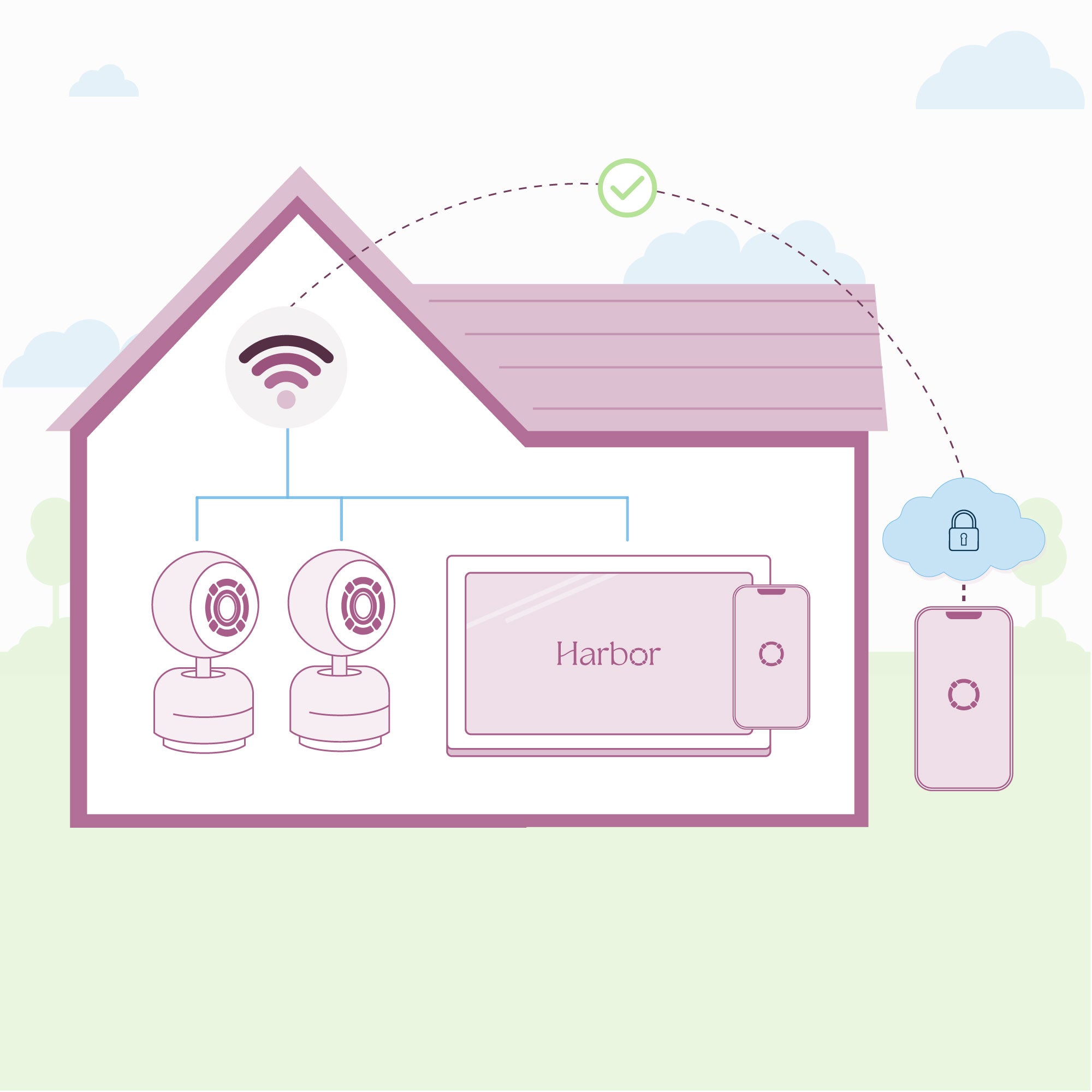 Harbor Baby Monitor–Standard Connection Mode Graphic