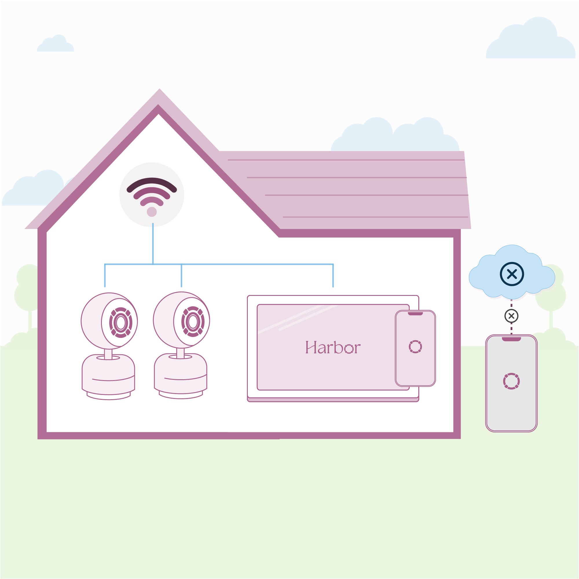 Harbor Baby Monitor–Anchored Connection Mode Graphic