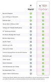 Harbor vs nanit comparison chart