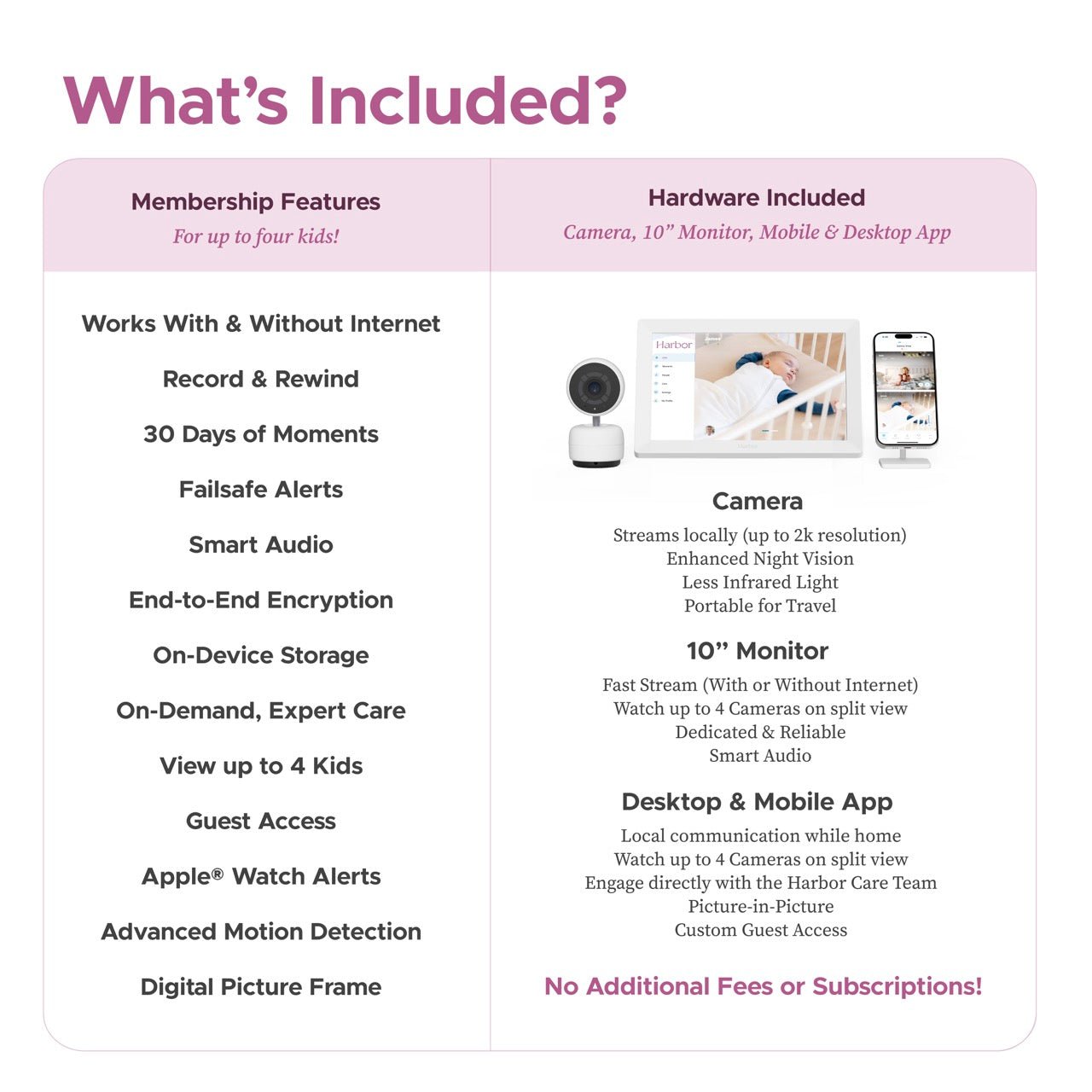 Harbor Baby Monitor - Harbor