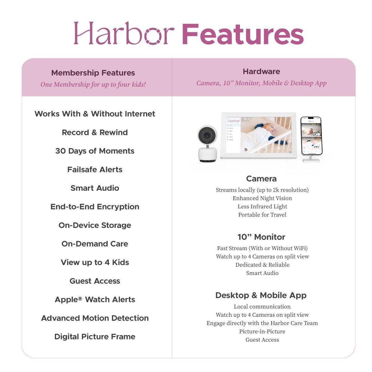 Harbor Baby Monitor