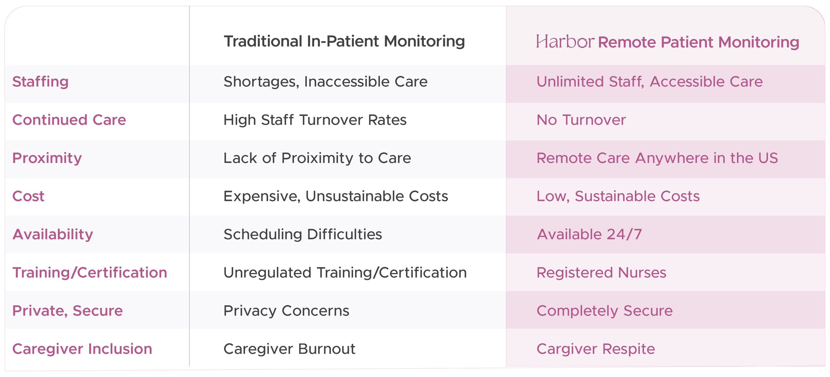 Comparison Chart